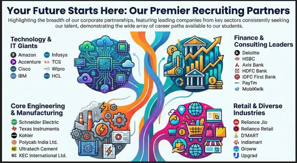 Our Premier Recruiting Partners